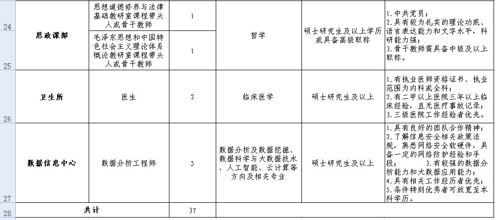 西安最新人才招聘动态与人才需求深度解析