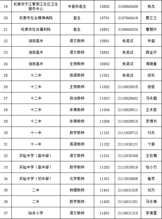 松原最新招聘信息全面解析