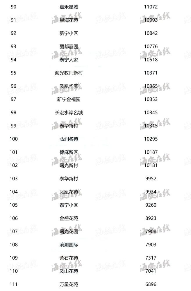 海安最新房价排名及市场走势深度分析