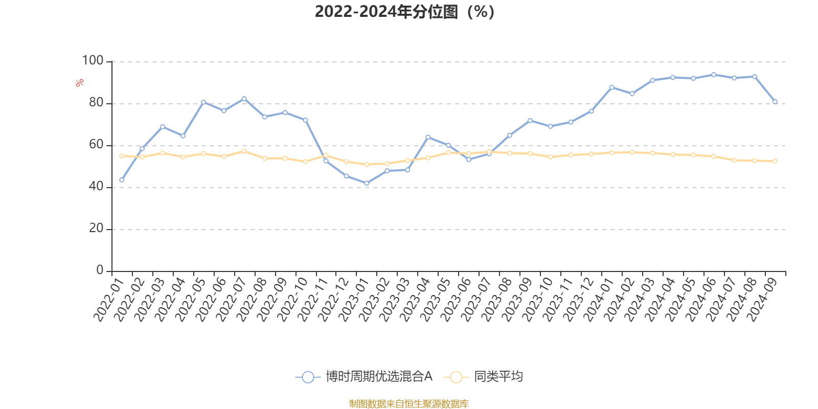 第223页