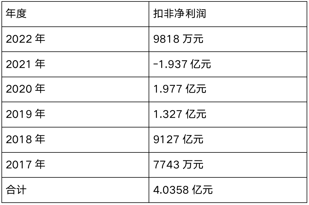 第270页