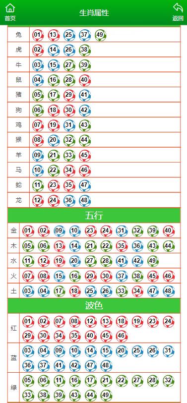 澳门最准一肖一码一码孑,准确资料解释落实_ios2.97.118