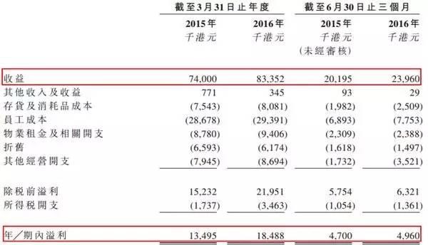 澳门江左梅郎资料论坛,收益解析说明_精简版105.220