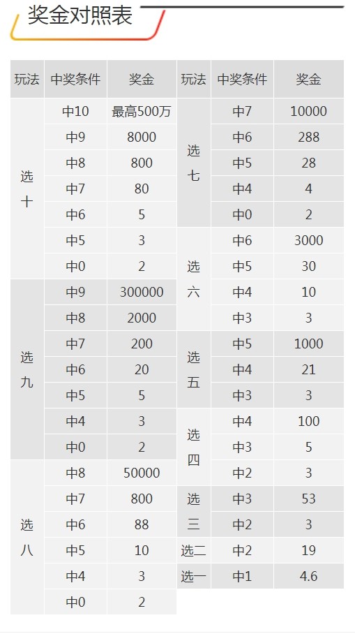 王中王精选100期期中奖规则,精确分析解析说明_XE版74.552