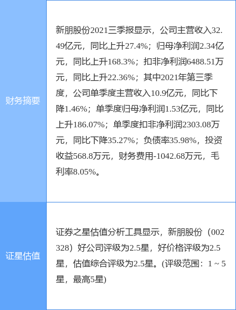 新朋股份最新公告深度解读与解析