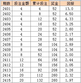 2024新澳天天彩正版免费资料,适用性执行方案_标准版1.292