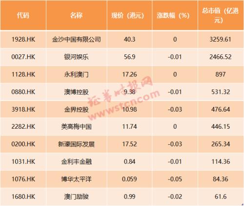 2024新澳门天天开好彩大全孔的五伏,准确资料解释落实_开发版35.553