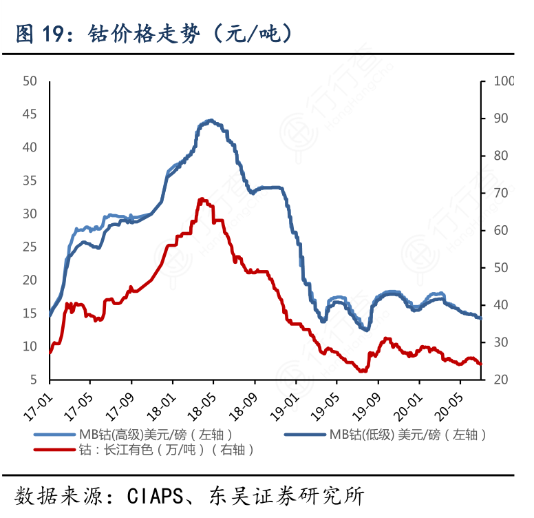 钴价最新走势解析与展望