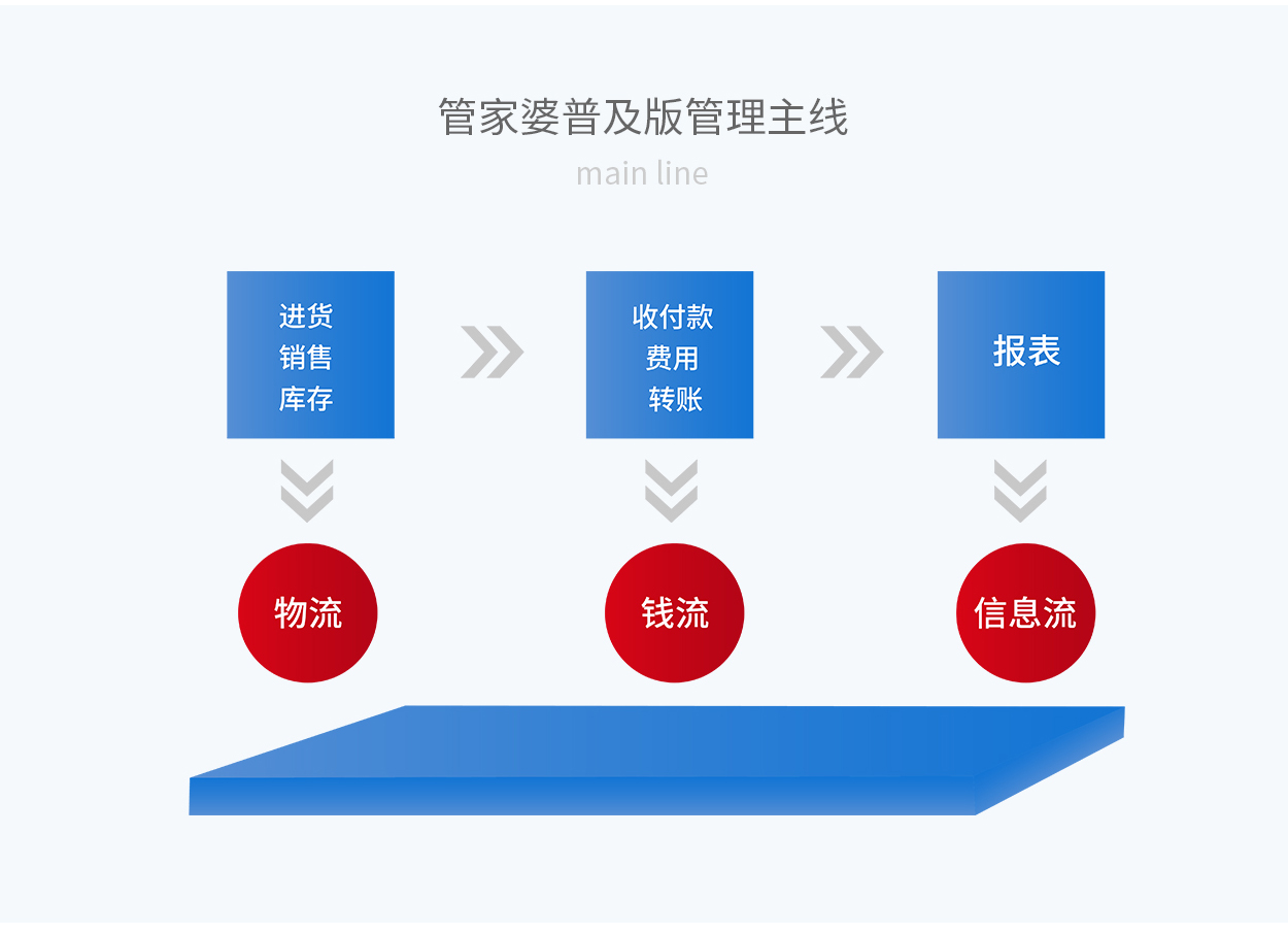 7777788888精准管家婆,精细策略定义探讨_HDR32.958