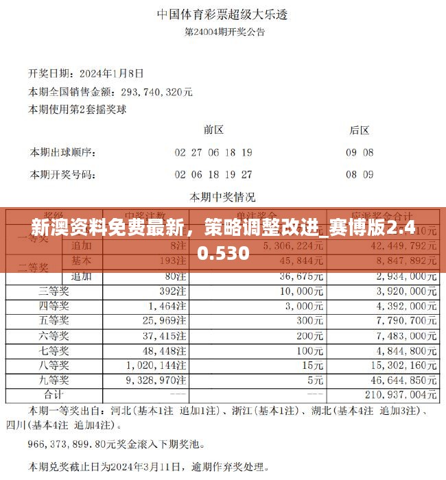 2024新澳最新开奖结果查询,结构解答解释落实_Prestige32.83