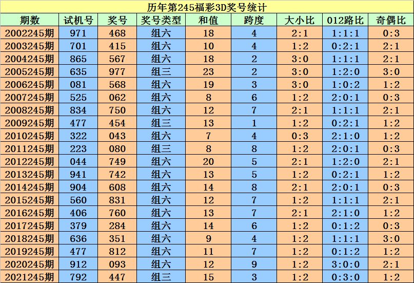 二四六香港资料期期准一,可靠评估解析_Chromebook99.506