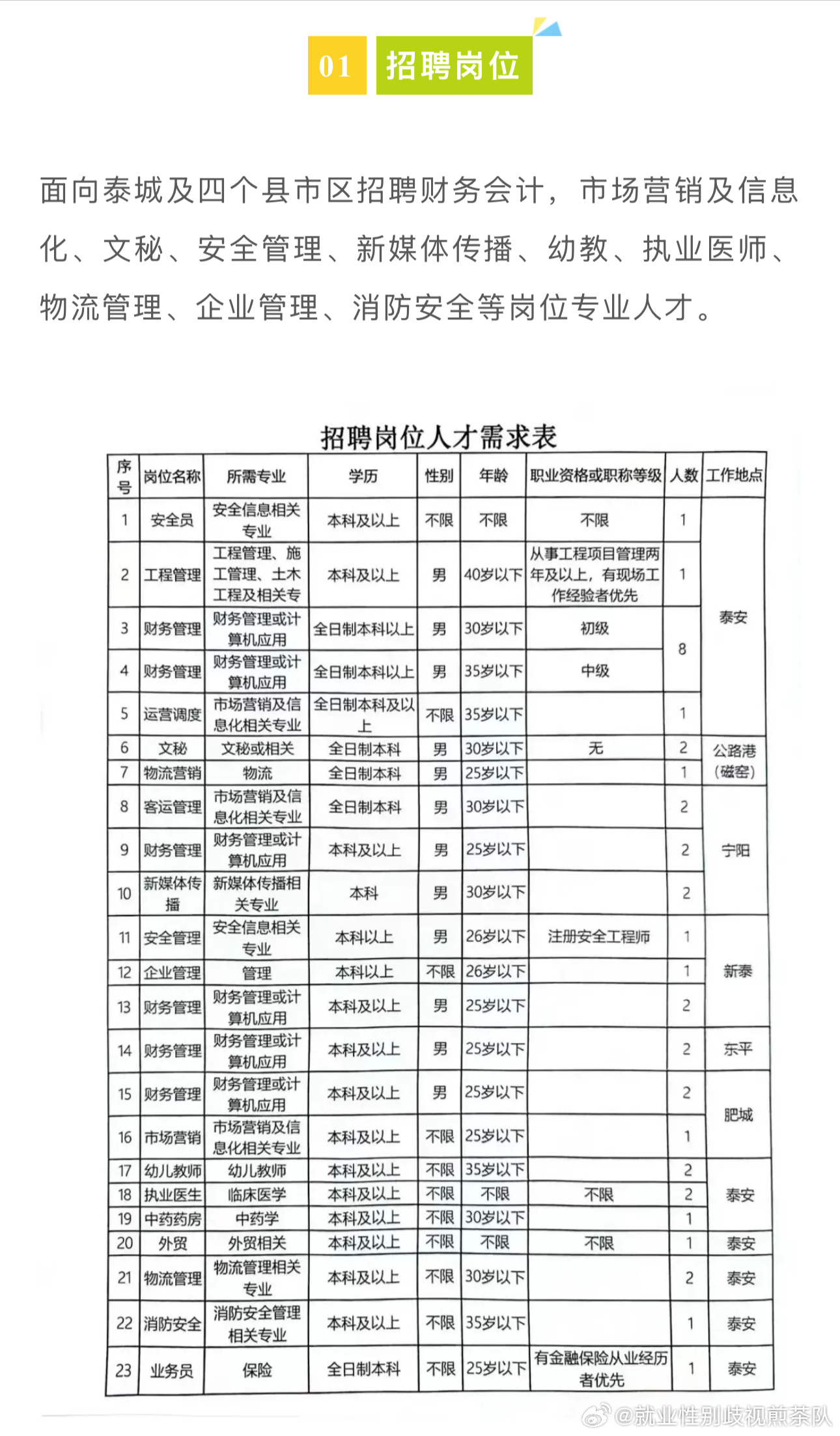 平邑最新招工信息列表，探寻职业发展新机遇