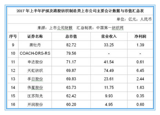 华孚色纺引领纺织行业创新与发展最新消息揭秘