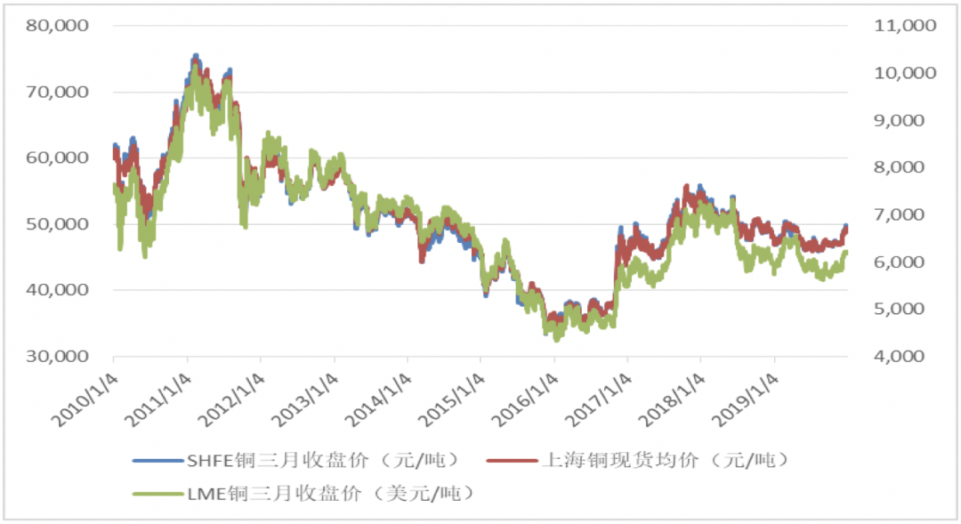 伦敦铜价格最新行情解析