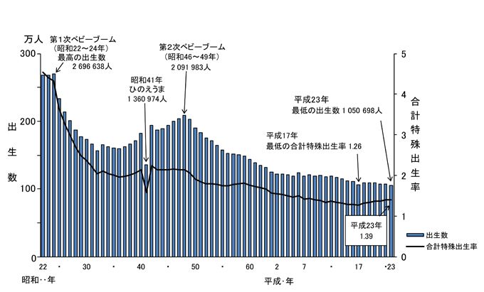 日本人口最新概况与趋势深度解析